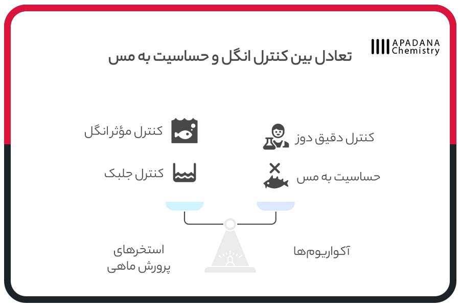 تعادل بین کنترل انگل و حساسیت به مس