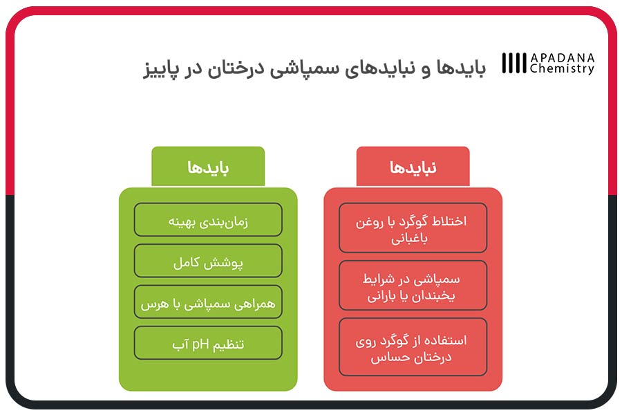 بایدها و نبایدهای سمپاشی درختان در پاییز