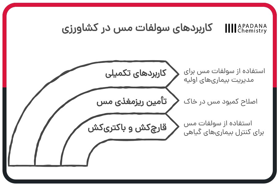 کاربردهای سولفات مس در کشاورزی
