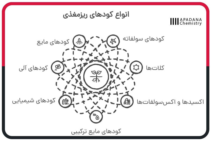 انواع کودهای ریزمغذی