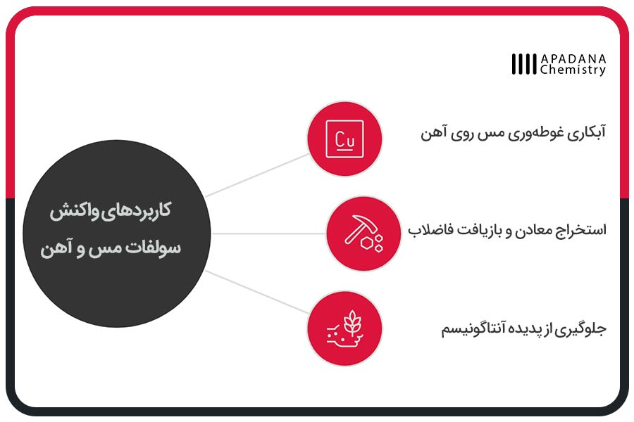 کاربردهای ترکیب سولفات مس با آهن