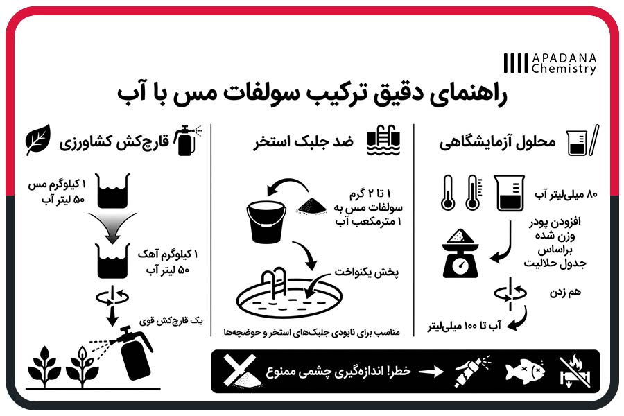 راهنمای دقیق ترکیب سولفات مس با آب