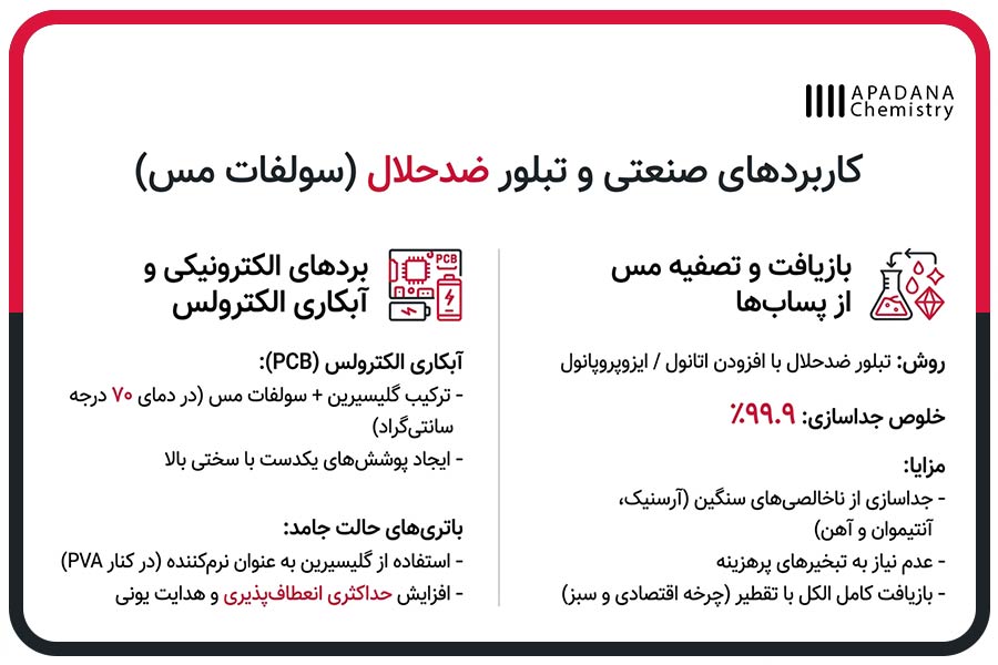 کاربردهای صنعتی و تبلور ضد حلال سولفات مس با الکل