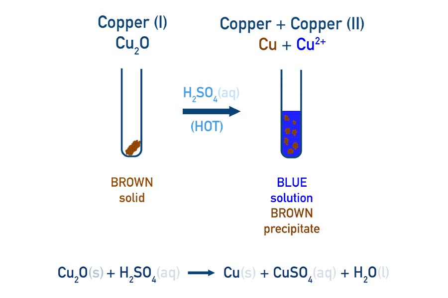 واکنش Disproportionation