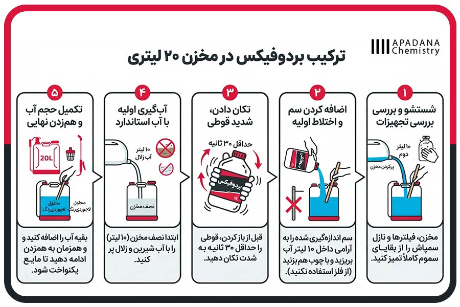 ترکیب بردوفیکس در مخزن 20 لیتری